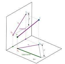 Clases De Geometr A Descriptiva Dibujo De Ingenieria Dibujo T Cnico